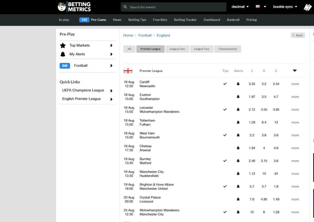 Soccer odds comparison tools