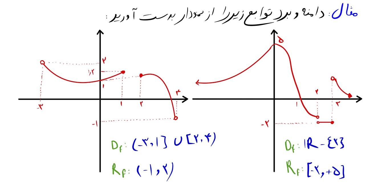 نقش برد تصاعدی در توسعه اقتصادی‌ و اجتماعی کشور