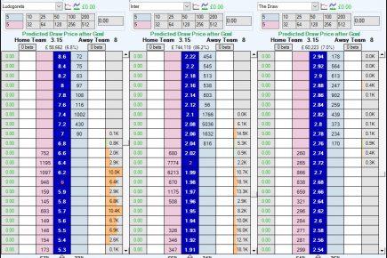 Maximizing Your Betting Strategy with Real-Time Odds Updates