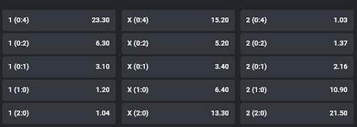 Strategies for Success: Maximizing Returns in Handicap Soccer Betting