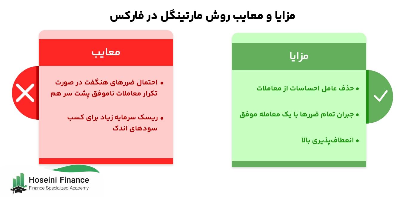 استراتژی‌های موفقیت‌آمیز در اجرای سیستم مارتینگل