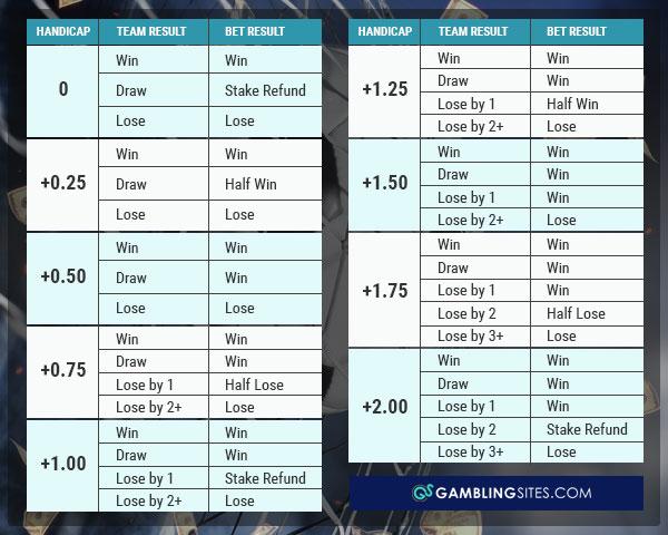 Exploring Different Types of Handicap Bets and Their Implications