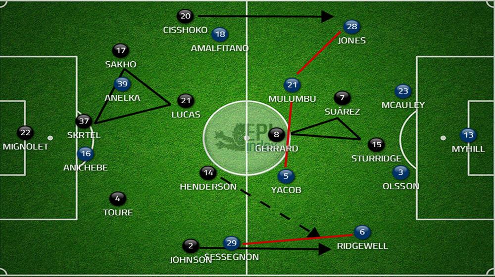 How to analyze soccer games