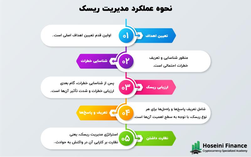 نقش ⁢آموزش و فرهنگ‌سازی در مدیریت مؤثر ریسک