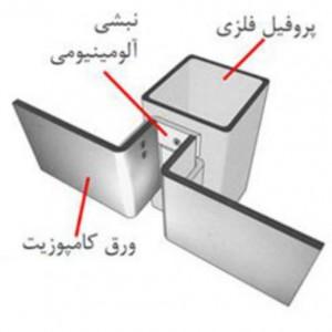 راهنمایی برای پیاده‌سازی مؤثر روش ثابت