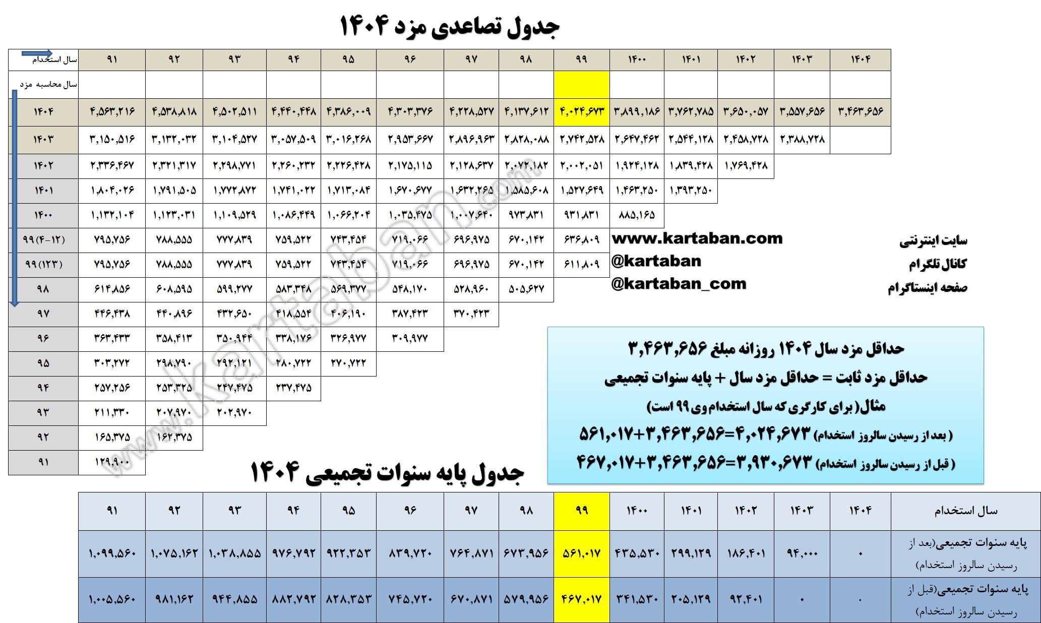 روش تصاعدی: درک ‌اصول و کاربردهای آن