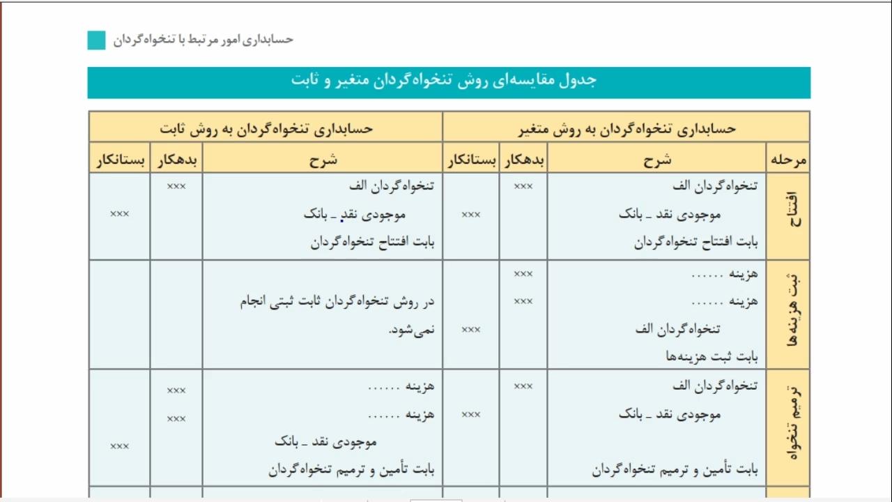نقش‍ روش ثابت در بهبود دقت و اعتبار نتایج