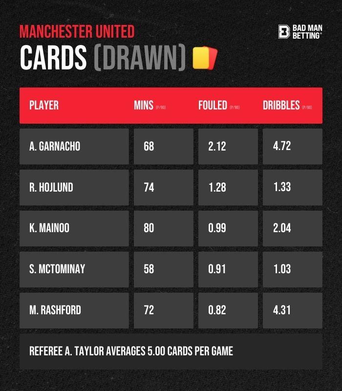 Analyzing‌ Key Factors Influencing​ Betting ⁣Odds for Liverpool​ Matches