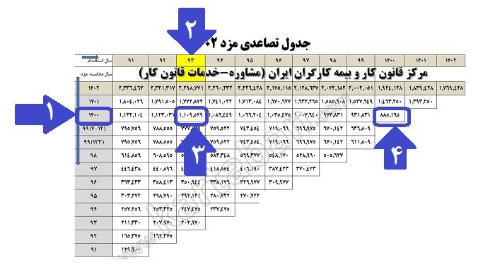 مزایای روش تصاعدی در حل مسائل پیچیده
