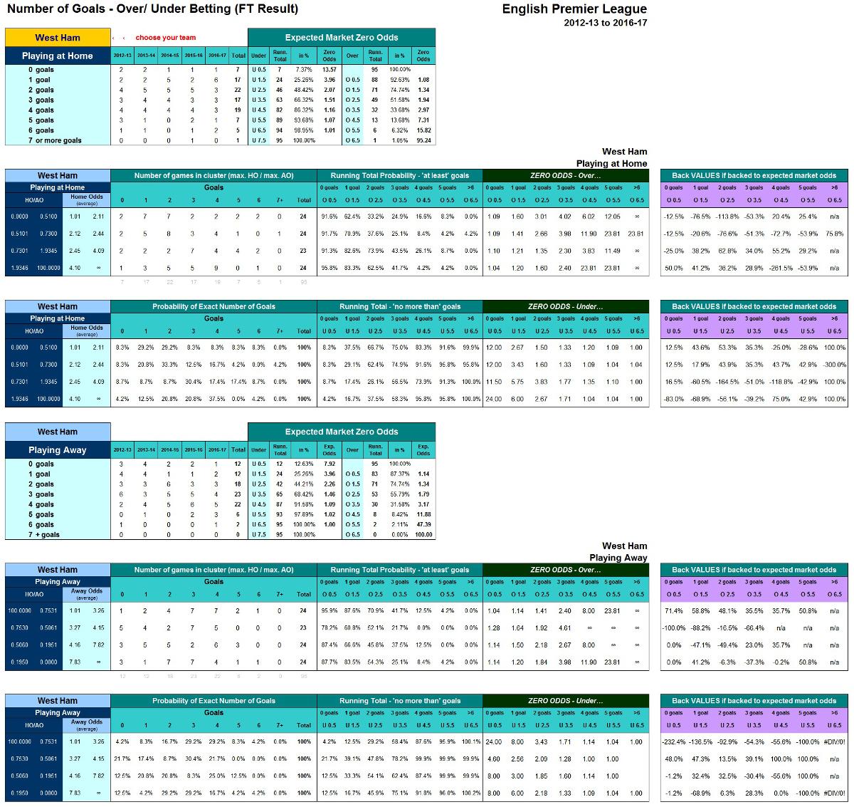 Understanding the Basics of Over/Under Betting in Soccer