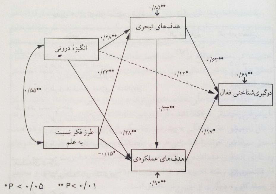 نقش ضرایب در شناسایی روندهای اقتصادی و⁢ پیش‌بینی بازار