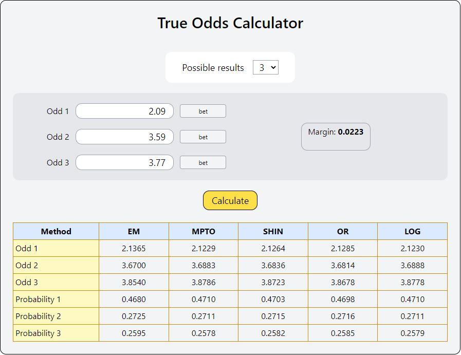 Understanding the Basics of Soccer Betting Calculators