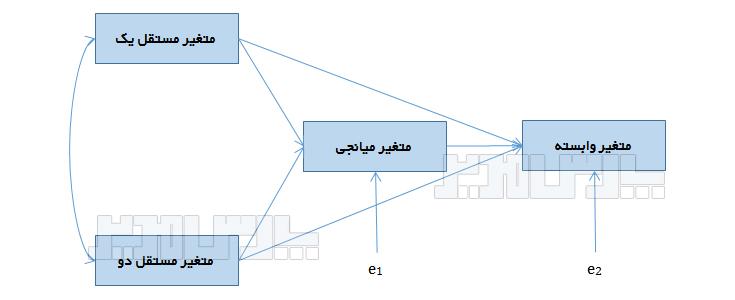 روش‌های ​کمّی‍ و کیفی در ارزیابی ⁣ضرایب