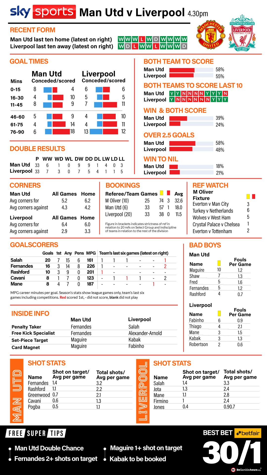 Strategic Insights for Betting on Liverpool: Tips and Tricks
