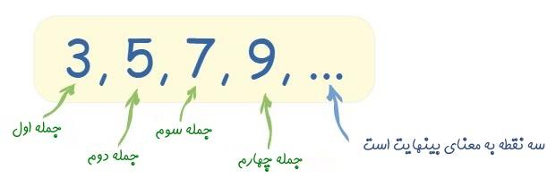 چالش‌ها و راهکارهای موفقیت در استفاده از روش تصاعدی