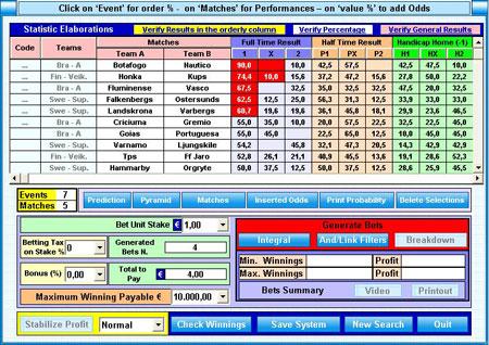 Exploring Statistical Analysis and Data-Driven Approaches