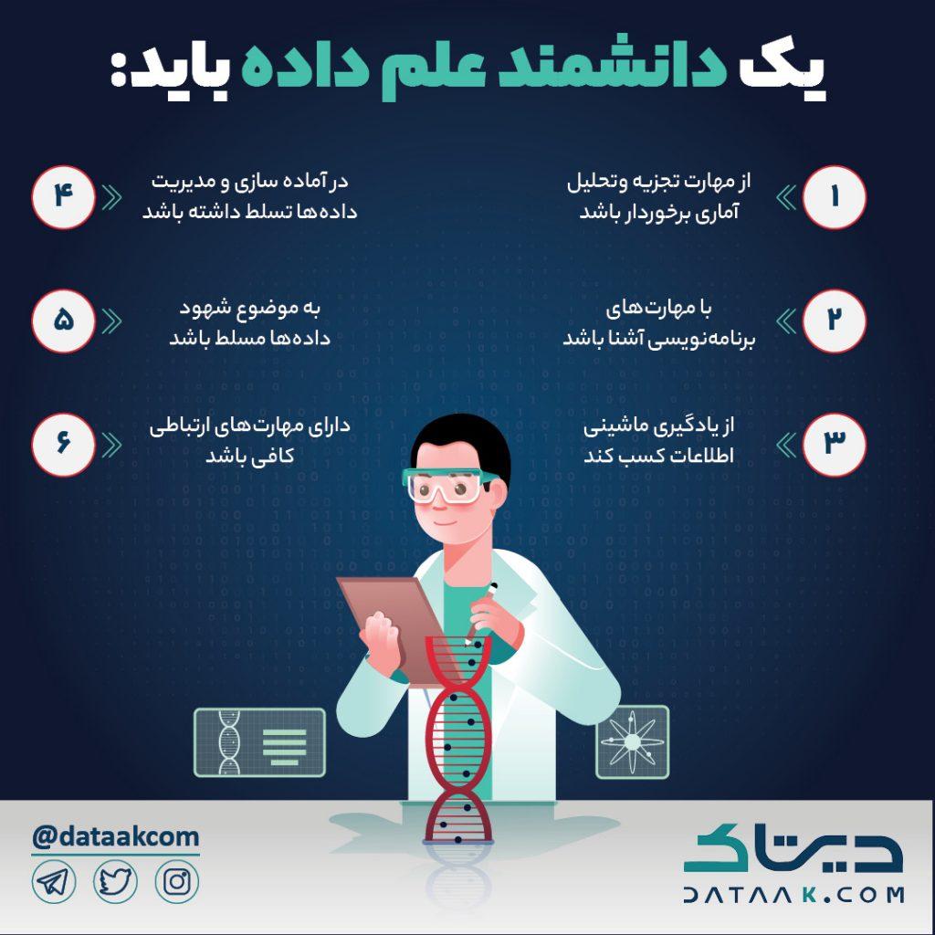 الگوریتم